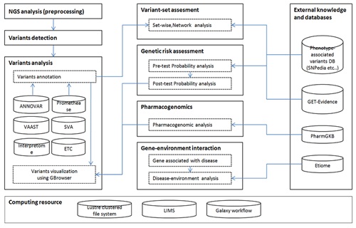 analysis_diagram