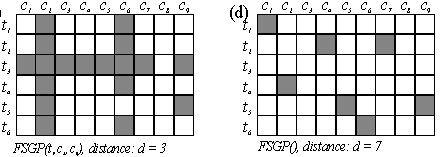 FSGP
